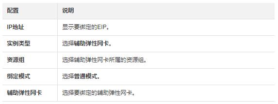 查看弹性公网IP流量和带宽监控信息的方法（弹性公网ip是什么意思）