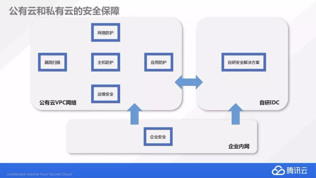 腾讯云校园云服务器