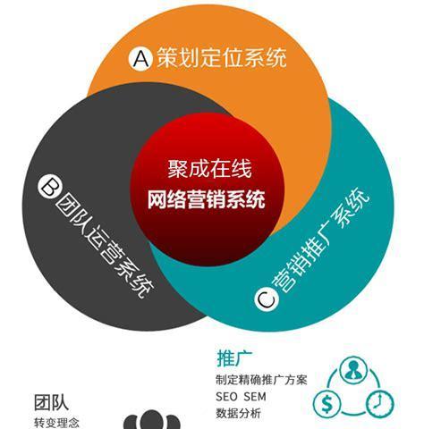 如何在西安打造高效的营销型网站以完成营销目标？  第1张