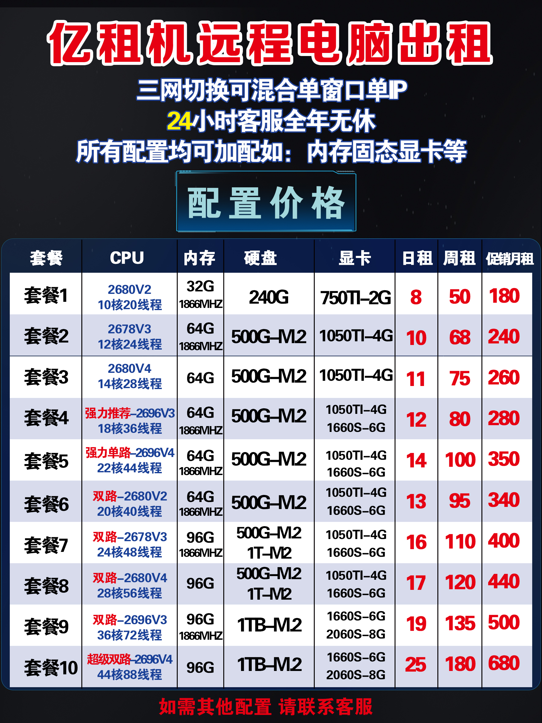 1000万人的app服务器多少钱