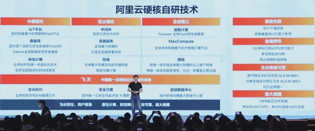 2021 年阿里云峰会有什么新品展示  第1张