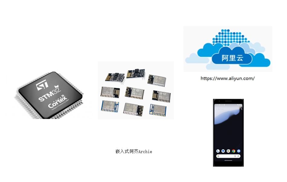 阿里云iotstudio  第1张