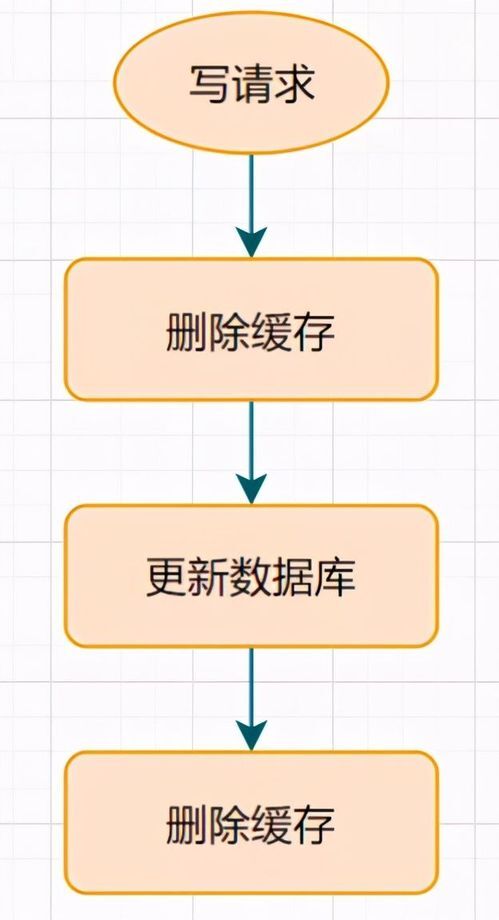 C语言定时删除数据库操作指南，如何有效管理与清理数据库？  第1张