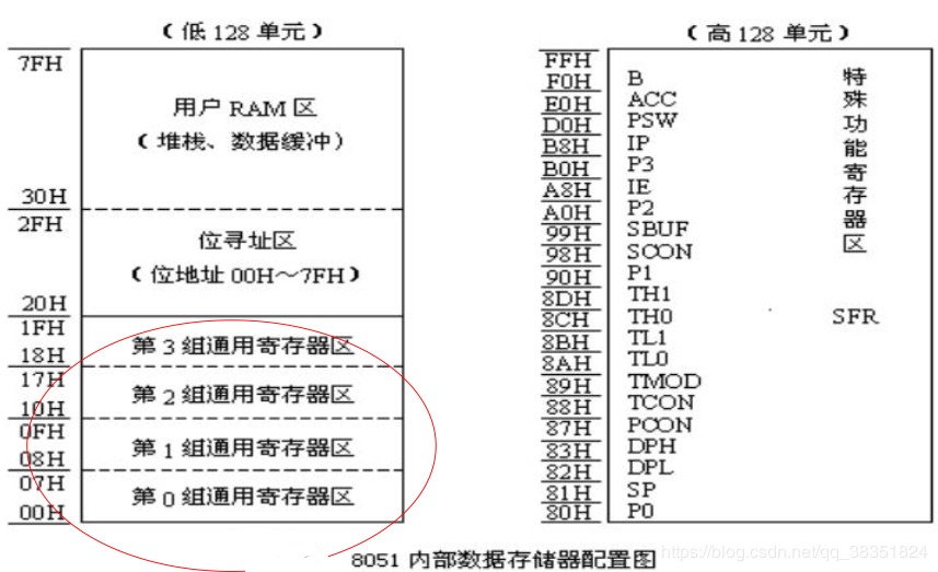 存储器寻址范围  第1张