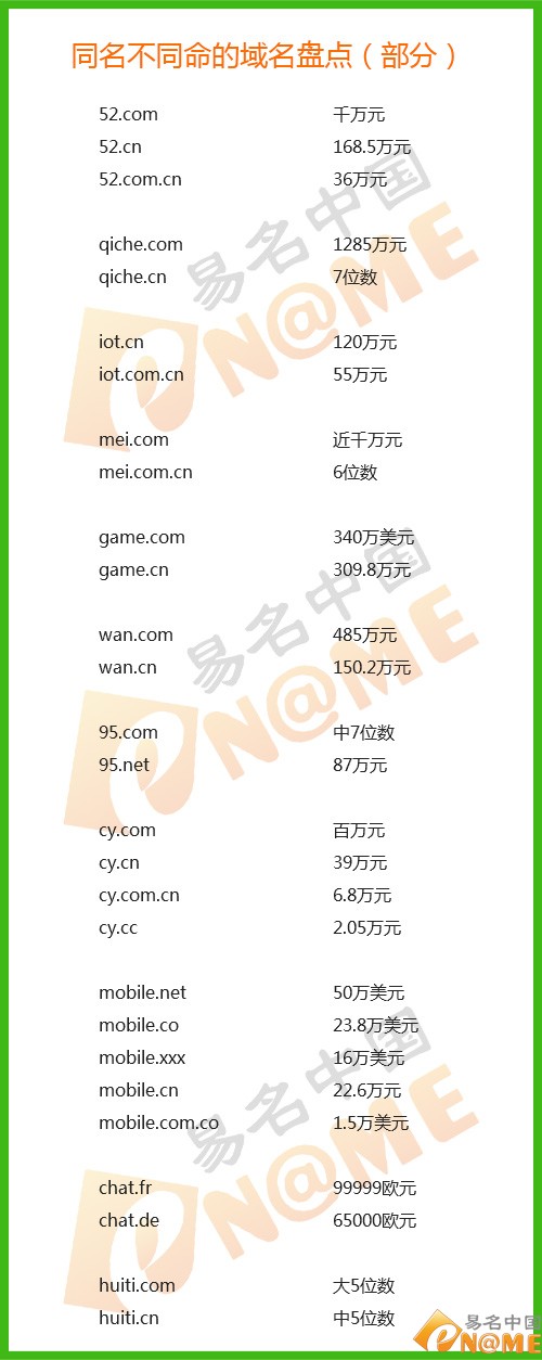 Com后缀的域名举例  第1张