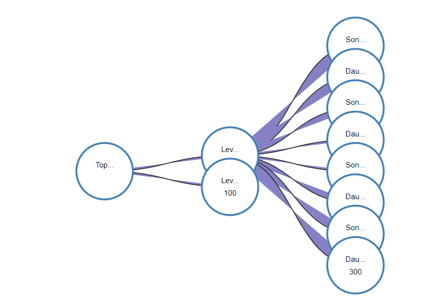 d3js 树形图  第1张