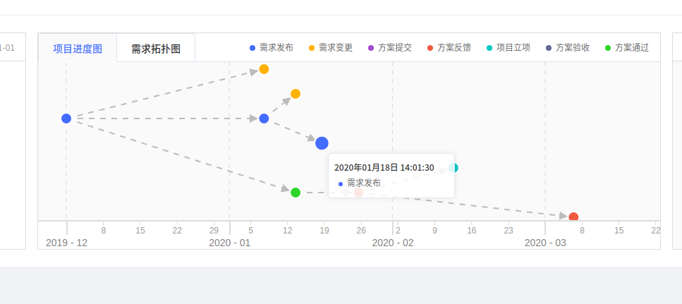 d3js时间轴  第1张