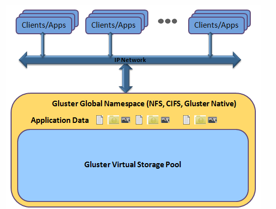 GlusterFS的部署和应用方法（glusterfs 部署）