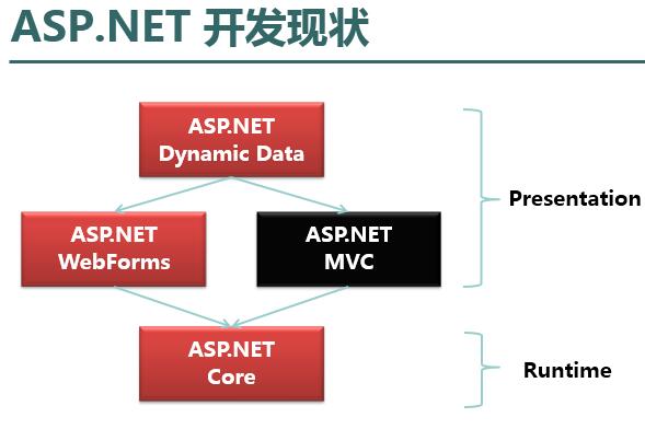 ASPNET MVC数据传递方式归纳，几种数据传递形式详解是什么？  第1张