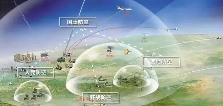 高防空间是干嘛的
