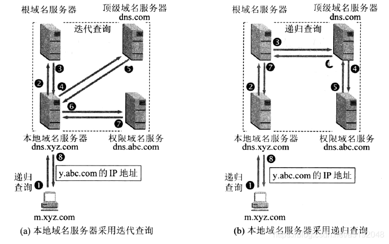 服务器名称指示工作原理  第1张