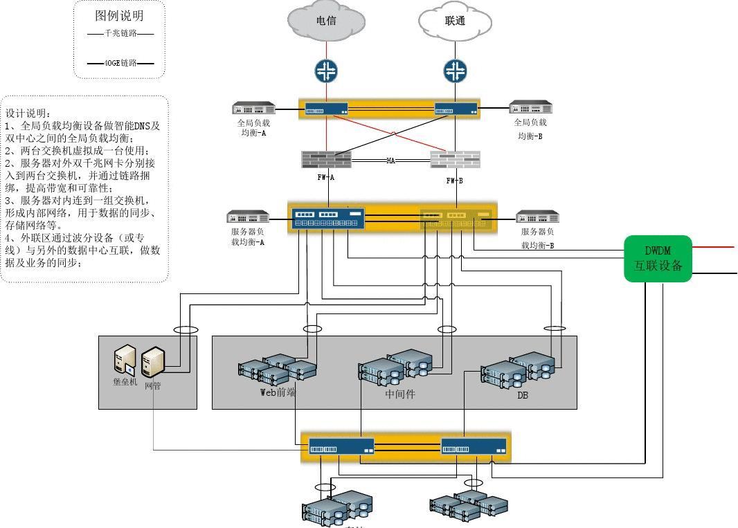 存储双活拓扑图