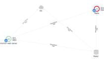 d3js网络  第1张