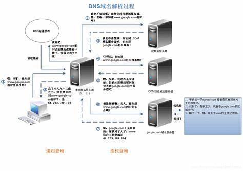 dns服务器有何作用  第1张