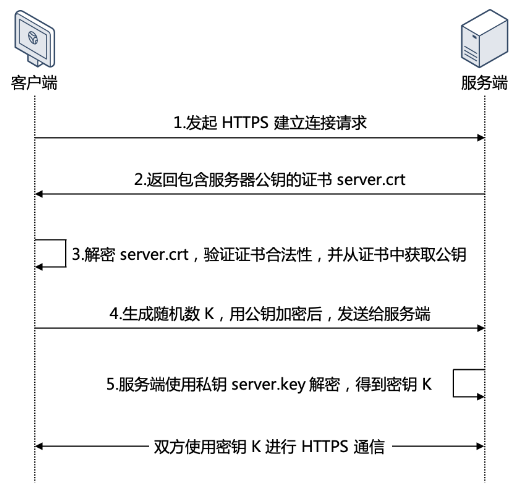 ssl单向认证与双向认证的区别