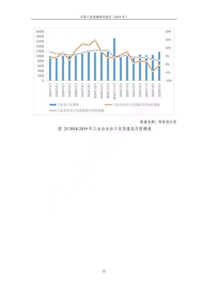 中国信通院发布《中国工业发展研究报告（2019年）》（中国工业发展报告2020）