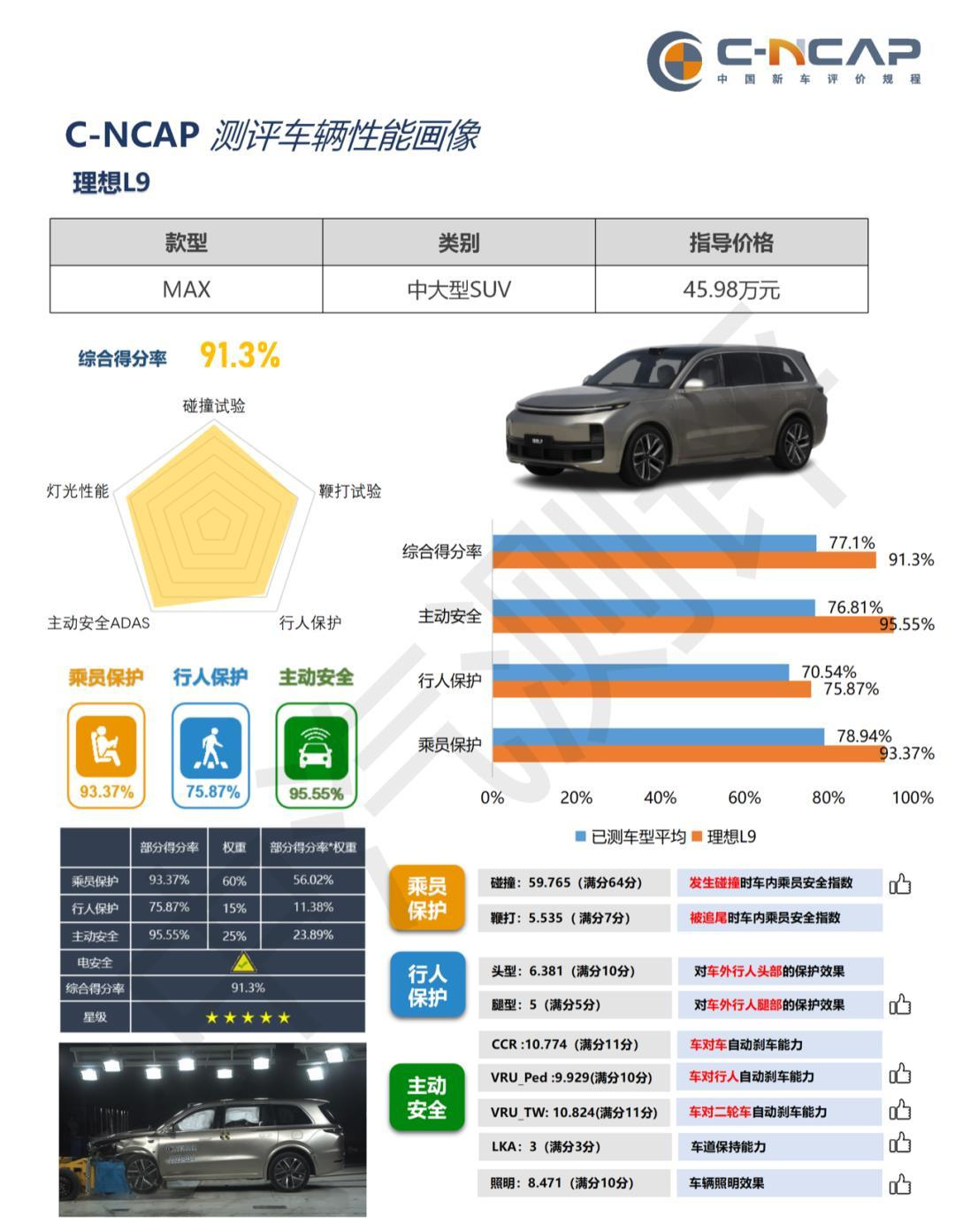CDN汽车价格如何？值得购买吗？