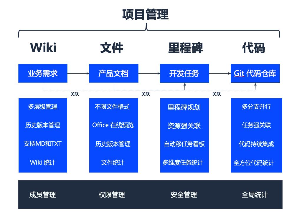 CODING项目管理双十一活动
