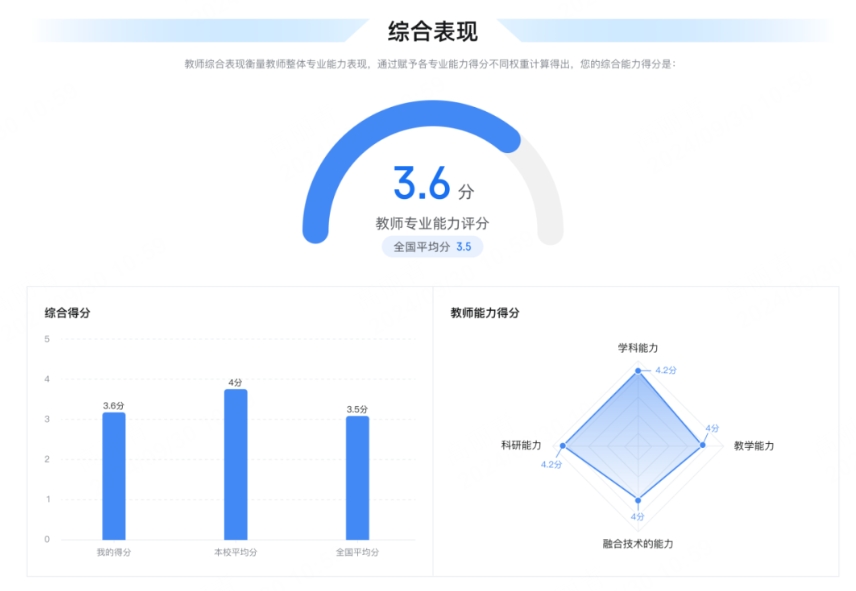 从栏目设置界面特色功能特色总体评价等方面撰写网站分析报告.
