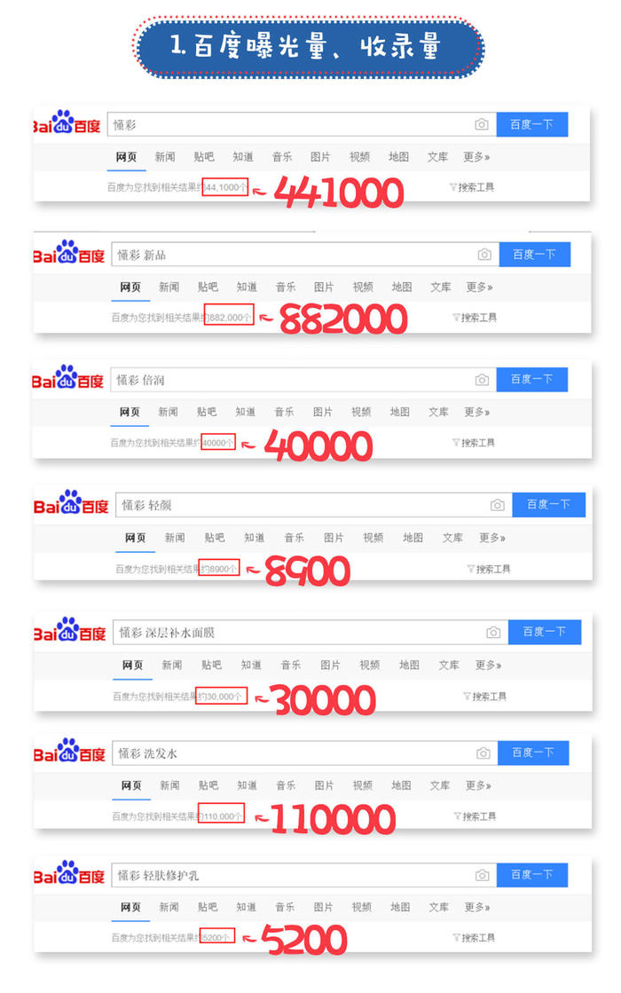 网站的最高收录量能达到多少？