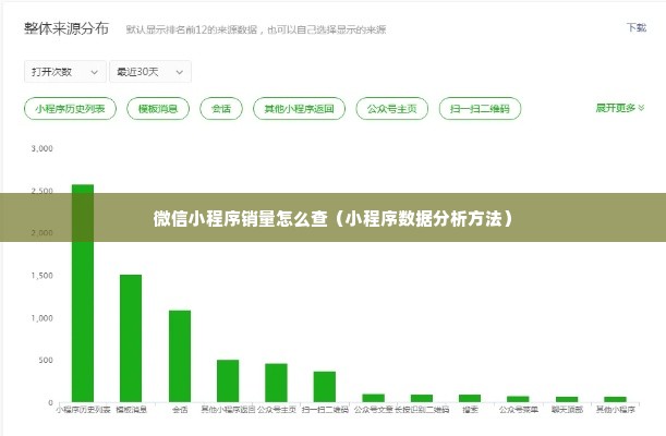 怎么增加小程序的用户量
