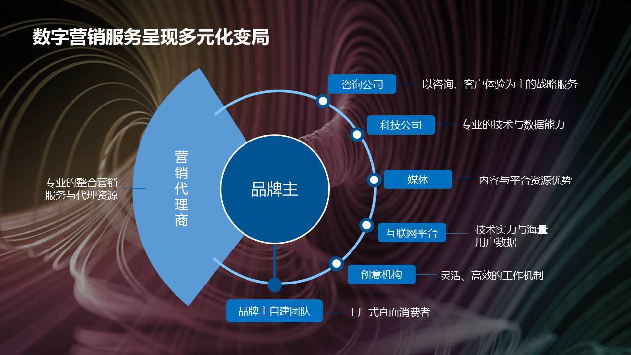 存量时代的全新数字营销解决方案  第1张