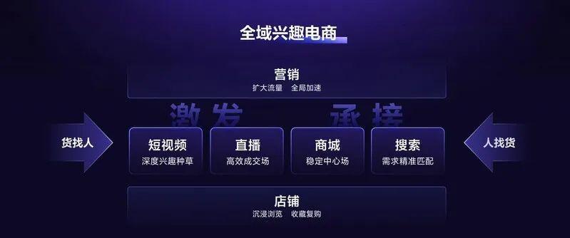 从电竞直播到全平台网红数字营销  第1张