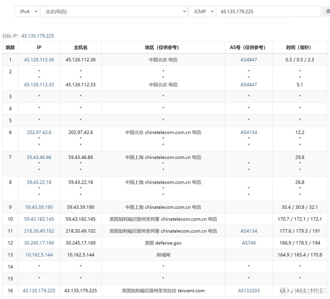 腾讯云cn2  第1张