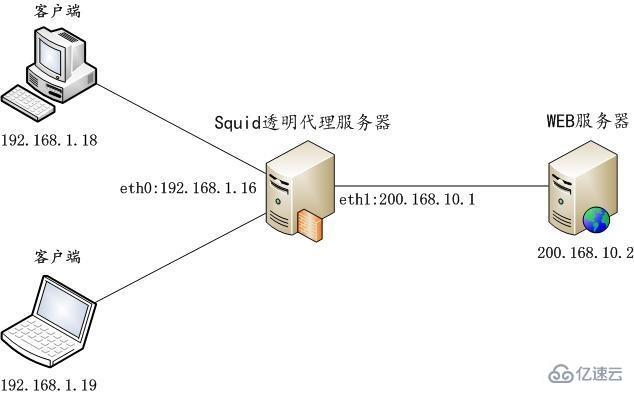 如何在Linux上配置Squid以实现高效的CDN服务？  第1张