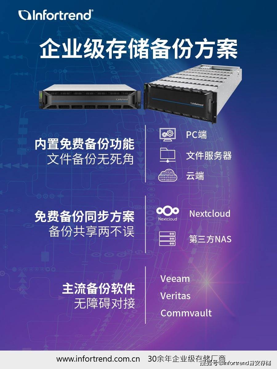存储备份比较好  第1张