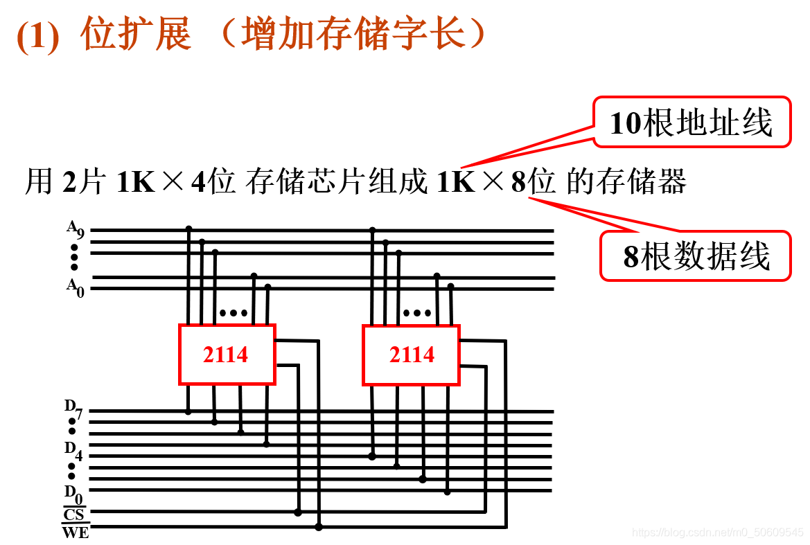 存储器连接视频  第1张