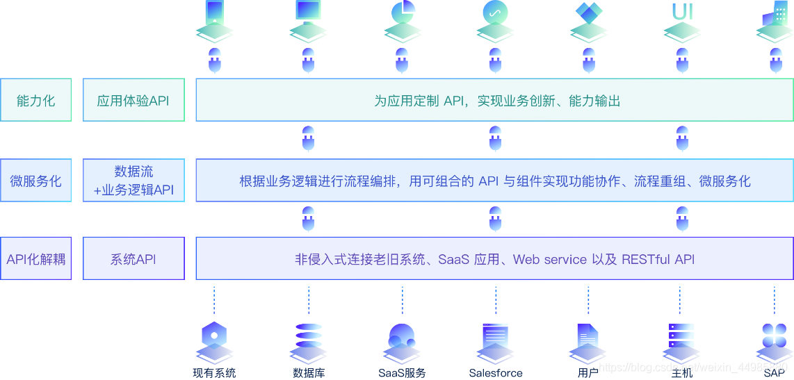 探索无服务器计算的魅力：什么是Serverless架构？  第1张