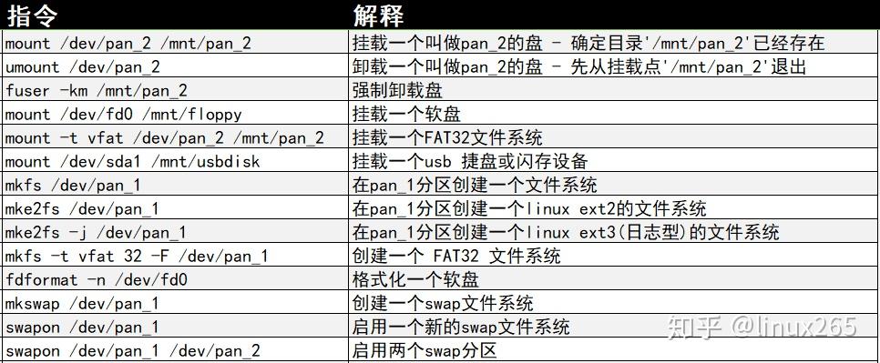 Linux常用指令的具体用法（linux常用指令的具体用法是什么）
