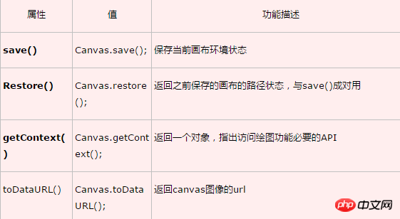canvas标签都有哪些东西「canvas 标签」