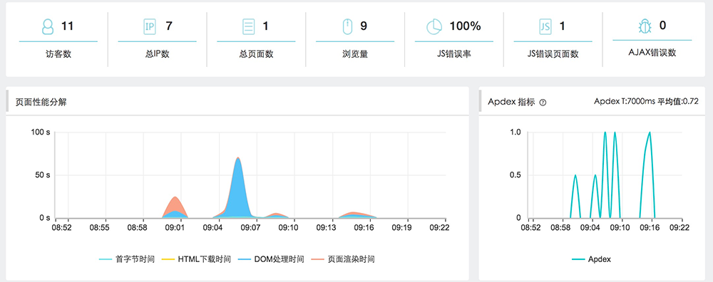 api监控流量_流量监控