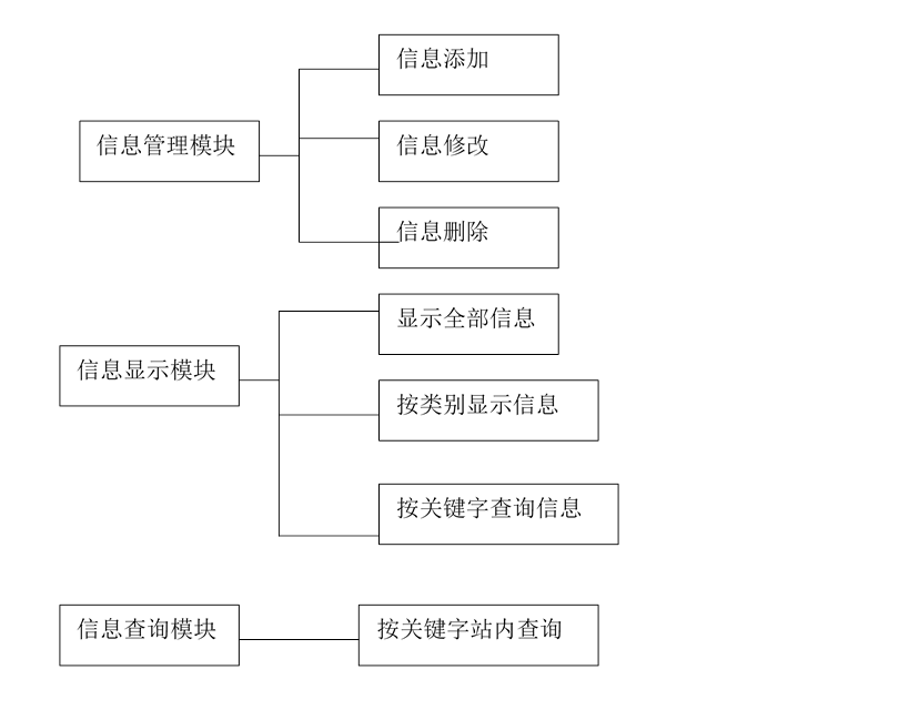 asp网站内容管理系统_ASP报告信息  第1张