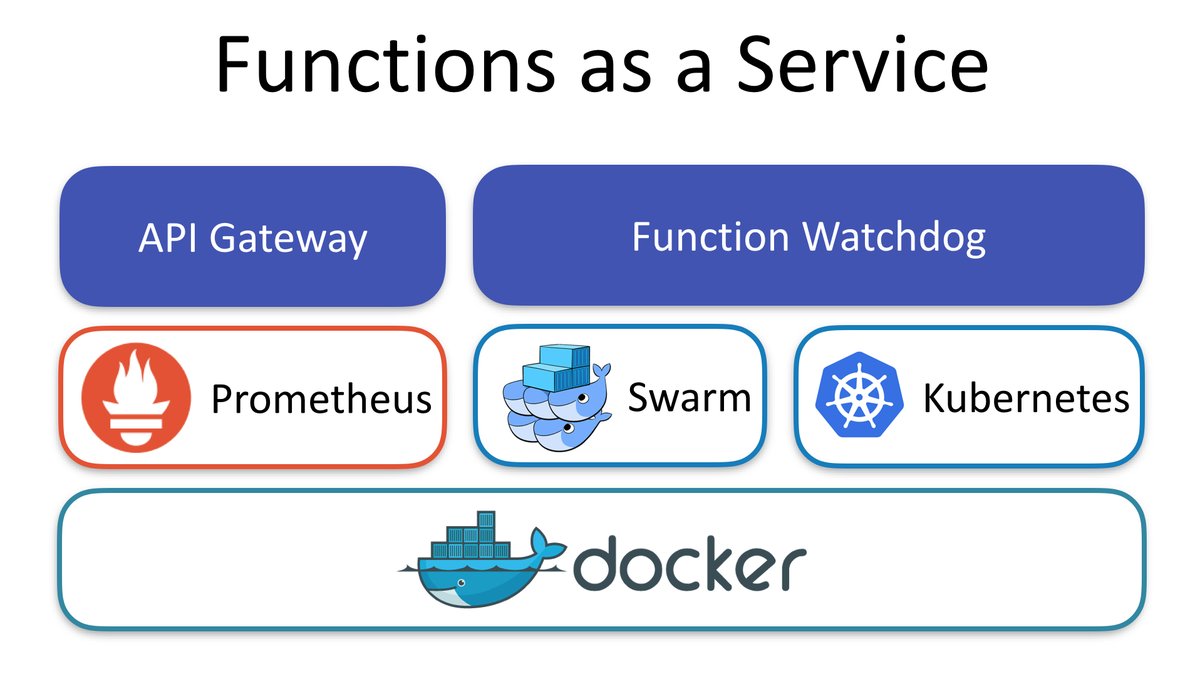 如何用docker实现serverless  第1张