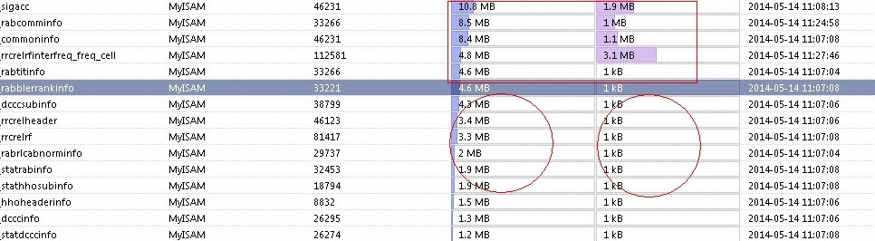 c# 数据库表中的日期为空值  第1张