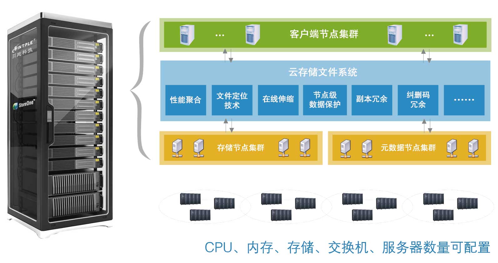 服务器上管理  第1张
