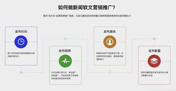 软文联盟,附详细介绍  第1张