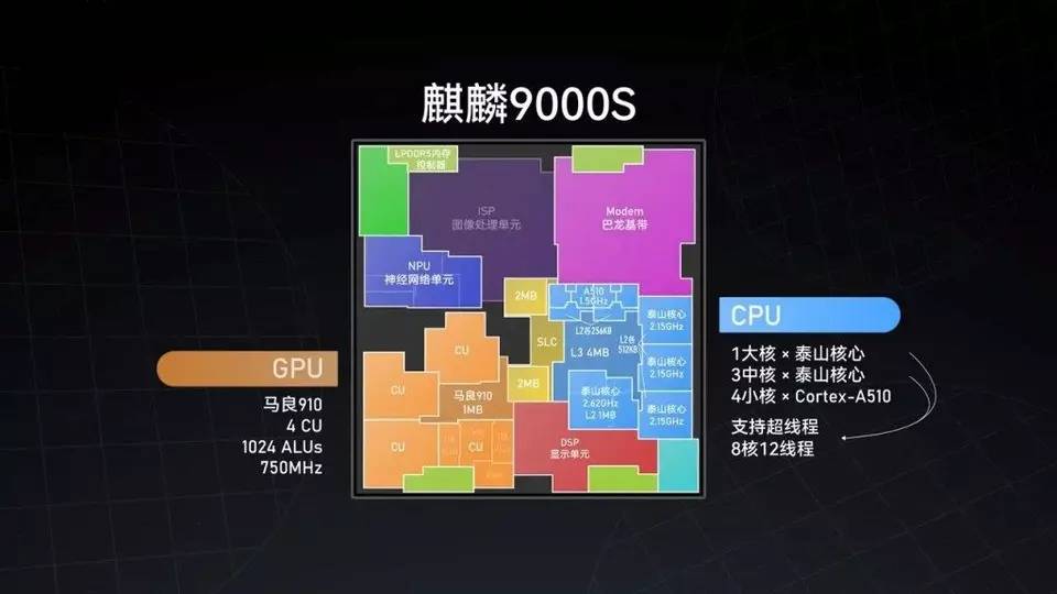 5nm麒麟9000s芯片从哪里来的  第1张