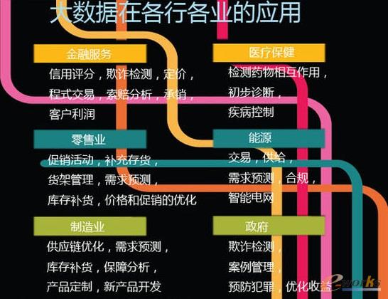如何创业型企业有效利用大数据分析？  第1张