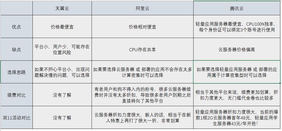 大学生适合买腾讯云主机哪个产品呢  第1张