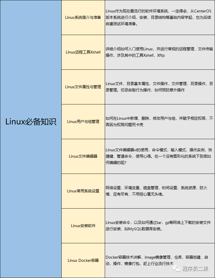 Linux认证考试有哪些  第1张