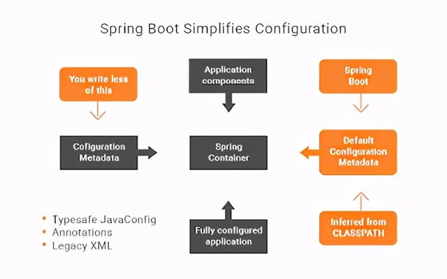 Spring Boot，开启现代Java应用开发的瑞士军刀？  第1张