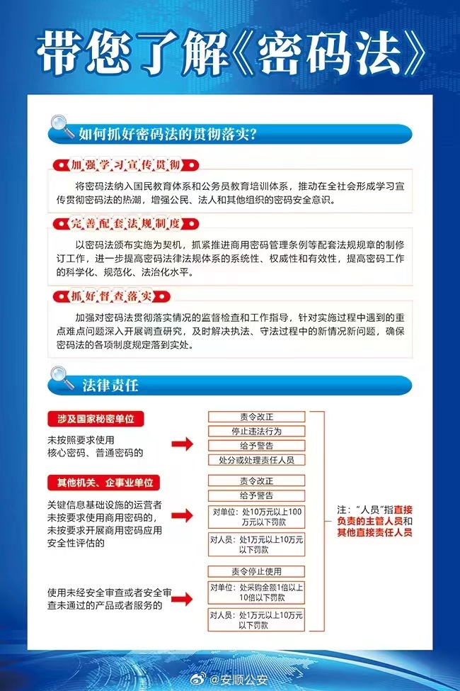 密码法1月1日起实施，商用密码应用系列培训来了（密码法 商用密码）  第1张