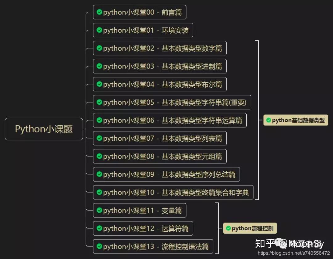 如何精通python 知乎  第1张