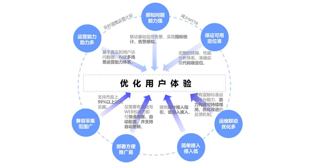 如何进行系统美化以提升用户体验？  第1张