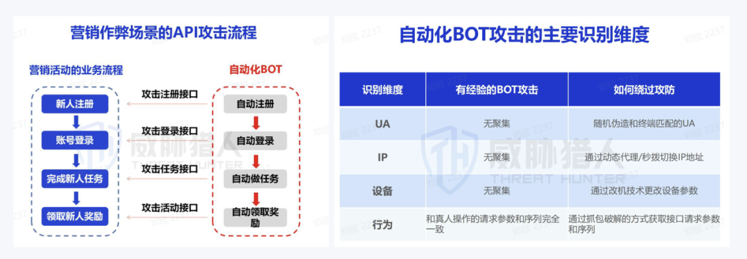 2023年OWASP API安全十大风险有哪些新变化？  第1张