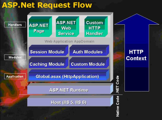 ASP.NET API开发指南，如何高效构建与部署？